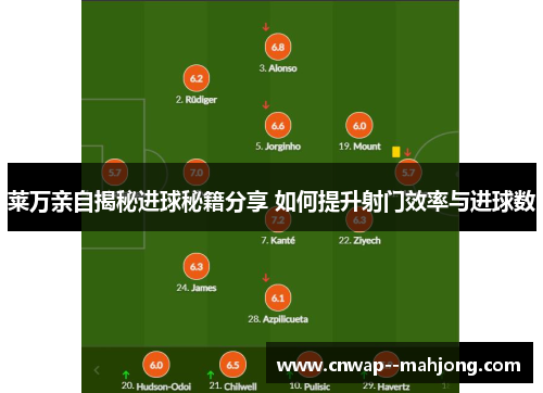 莱万亲自揭秘进球秘籍分享 如何提升射门效率与进球数