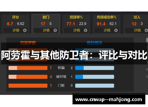 阿劳霍与其他防卫者:评比与对比 阿劳霍与其他防卫者:评比与对比