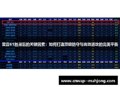 雷霆61胜背后的关键因素：如何打造顶级防守与高效进攻的完美平衡