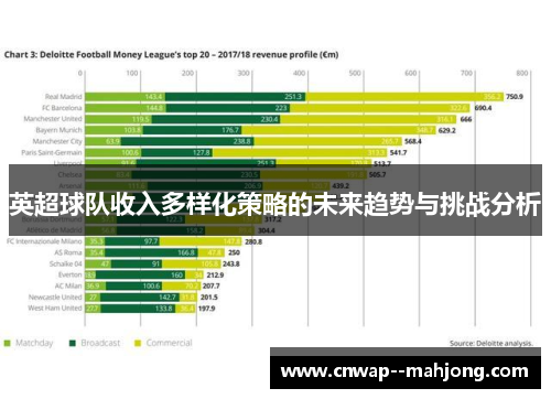 英超球队收入多样化策略的未来趋势与挑战分析