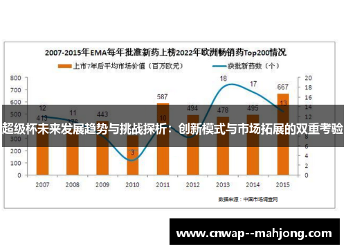 超级杯未来发展趋势与挑战探析：创新模式与市场拓展的双重考验