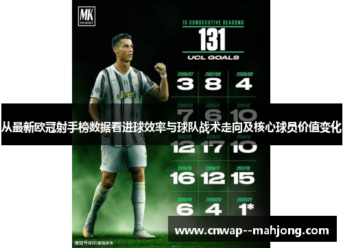 从最新欧冠射手榜数据看进球效率与球队战术走向及核心球员价值变化 从最新欧冠射手榜数据看进球效率与球队战术走向及核心球员价值变化