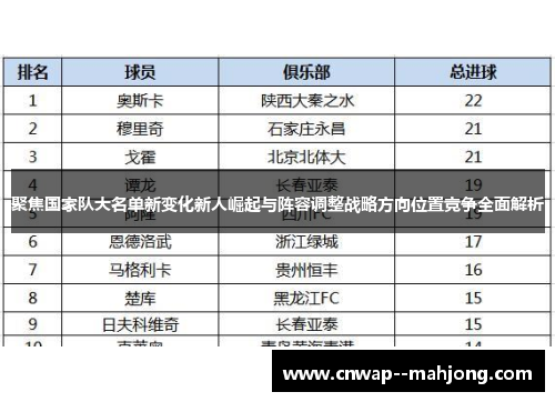 聚焦国家队大名单新变化新人崛起与阵容调整战略方向位置竞争全面解析