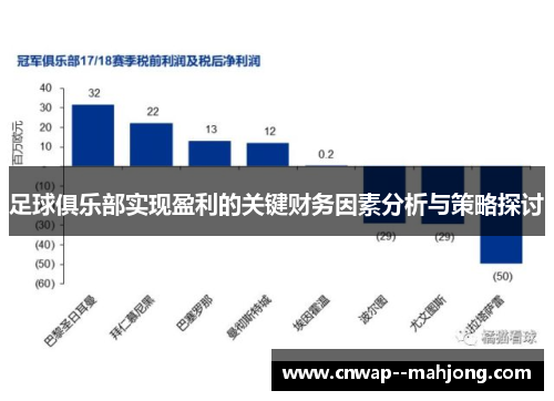 足球俱乐部实现盈利的关键财务因素分析与策略探讨 足球俱乐部实现盈利的关键财务因素分析与策略探讨