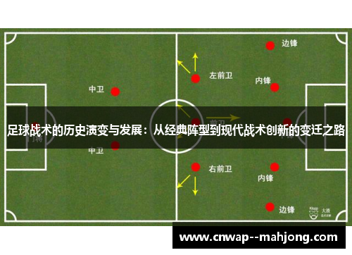 足球战术的历史演变与发展:从经典阵型到现代战术创新的变迁之路 足球战术的历史演变与发展:从经典阵型到现代战术创新的变迁之路