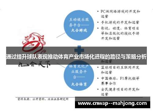 通过提升球队表现推动体育产业市场化进程的路径与策略分析