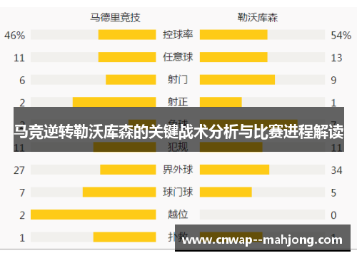 马竞逆转勒沃库森的关键战术分析与比赛进程解读