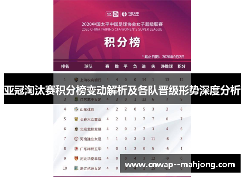 亚冠淘汰赛积分榜变动解析及各队晋级形势深度分析